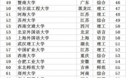 全国前24所名牌大学(十大大学)