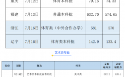 南宁师范大学2023录取分数线(师范大学二本)