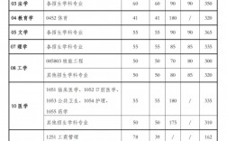 西安交大考研多少分才能录取(测试适合我的考研院校)