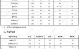 吉林大学考研多少分能进(专科考研需要什么条件)