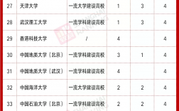 院士是什么学位