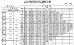 公务员一般工资多少钱一个月