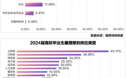 学大数据以后好就业吗(数据分析师月薪多少)