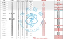 2024年考研爆冷院校(考研最好的13个专业)