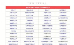 哪个省份考研比较容易(考研最好的13个专业)