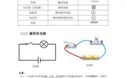 初级电工基础知识(考一个电工证需要多久)