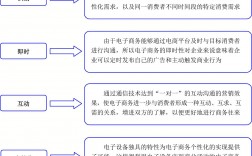 电子商务的基本特征(学电子商务出来能干嘛)