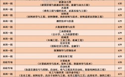 南京理工大学录取分数线2024(南理工最厉害三个专业)