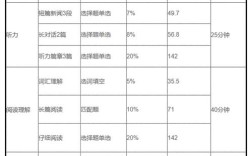 四级试卷分值明细