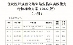 规培完考学硕怎么样(规培期间申请同等学力研究生)