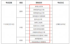 2024年下半年广州软考中级考试时间+准考证打印入口+注意事项