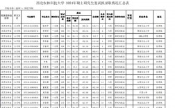 西北农林科技大学2024录取分数线(四川省招生考试服务平台登录入口)