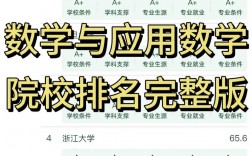 数学与应用数学考研院校推荐