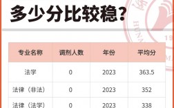 考研多少分能上湖南师范大学(国际商务考研院校推荐)