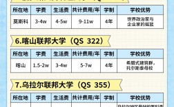 大学去俄罗斯留学要多少钱