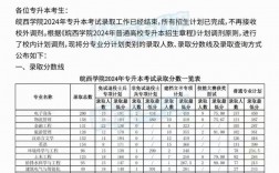 皖西学院分数线