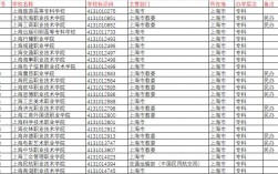 上海专科学校排名前十公办有哪些？如何选择？