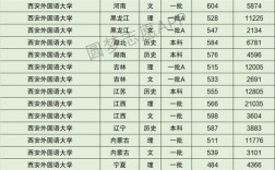 西安外国语大学什么档次(张雪峰谈西安外国语大学视频)