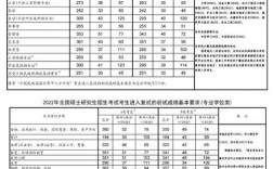 华南理工大学考研多少分能上(广东海洋大学研究生)