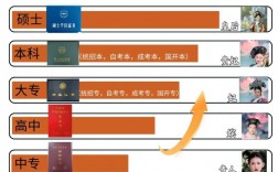 国家承认学历含金量排行(成人高等教育毕业证批准文号)