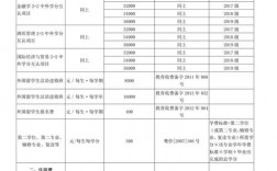 吉林大学珠海学院学费(张雪峰评价珠海科技学院)