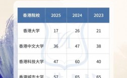 香港科技大学qs排名