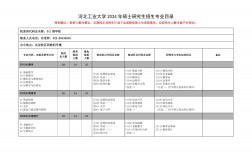 河北工业大学研究生招生信息网