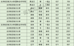 北航录取分数线(航空学校招生要求有哪些)