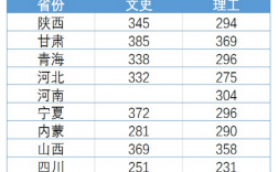 陕西工业职业技术学院录取分数线(技校十大吃香专业)