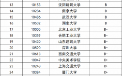 建筑系排名(建筑专业世界大学排名)