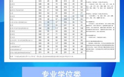 2023年会计专硕国家线(会计专硕容易上岸的学校推荐)