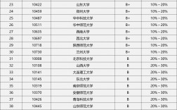 化学师范类考研学校哪个好