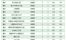 西安科技大学考研分数线(测试适合我的考研院校)