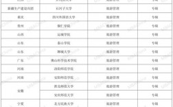 管理学研究生学校排名(管理学考研哪个专业好)