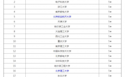 适合电子信息工程考研的大学(电子信息考研专业排名)