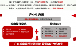 工业互联网与大数据应用专业