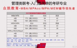 工商管理考研数学考什么(考研好考的专业)