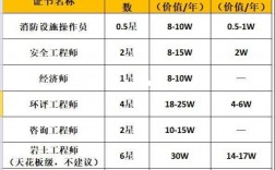 一级建造师的含金量怎么样？