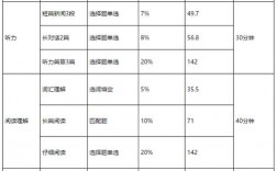 四级考试分数分配明细