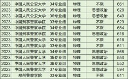 400分二本警校有哪些？具体推荐有哪些？