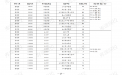 2024年山东专升本