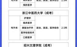 允许跨考的医学类专业(研究生报考条件与要求)