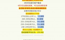 武汉理工大学2024年录取分数线(东华大学2024年招生章程)