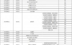 上海外国语大学考研分数线(上海外国语大学2+2留学项目)