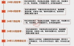 自考网上报名时间