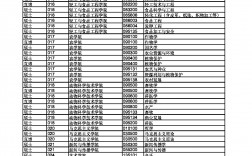 2023年广西大学调剂专业目录