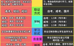 全日制本科和(自考本科还不如大专吗)