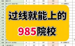 法学b区过线就要的学校(法硕非法学容易进的学校)