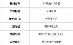 湖北二级造价师2024年考试时间(湖北省考试网官网二级建造师)