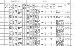 全军文职2023年招聘职位表(有哪些岗位)